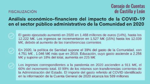 Ficha informe impacto Covid